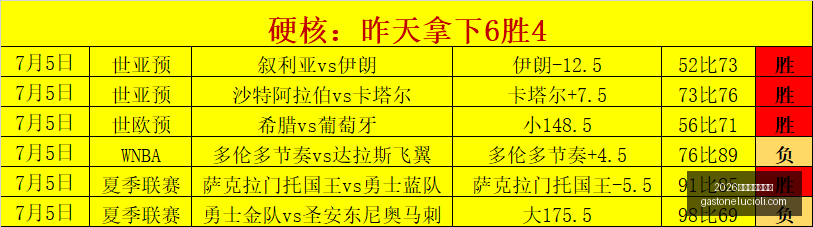 天挑战,状态爆表对,决积分榜中,2026世界杯买球指南,世界杯投注,足球博彩,买球技巧,世界杯投注攻略,2026世界杯预测,在线买球,体育博彩,世界杯买球网站